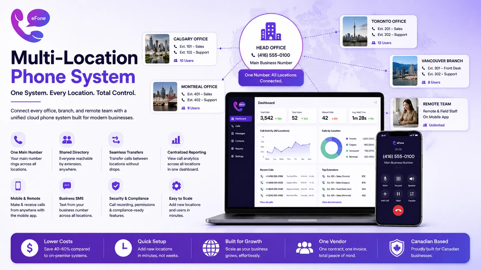 Multi-location phone system cost breakdown and setup overview